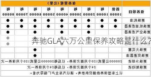 奔驰GLA六万公里保养攻略是什么？