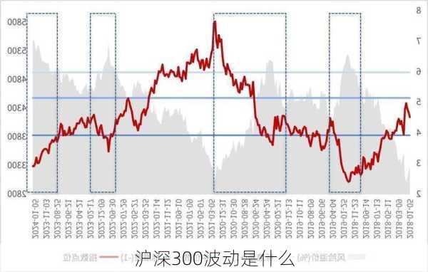 沪深300波动是什么