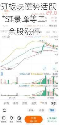 ST板块逆势活跃 *ST景峰等二十余股涨停