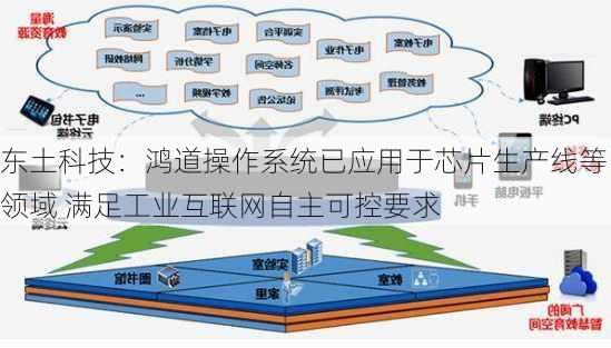 东土科技：鸿道操作系统已应用于芯片生产线等领域 满足工业互联网自主可控要求