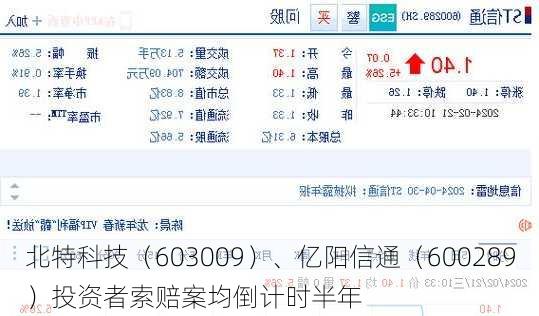 北特科技（603009）、亿阳信通（600289）投资者索赔案均倒计时半年