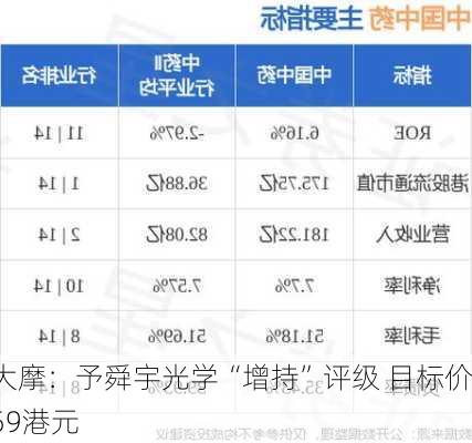 大摩：予舜宇光学“增持”评级 目标价59港元