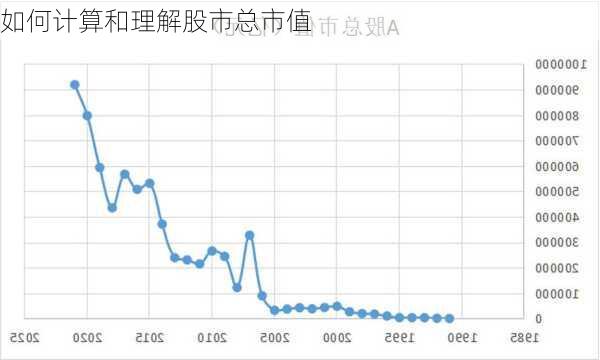 如何计算和理解股市总市值