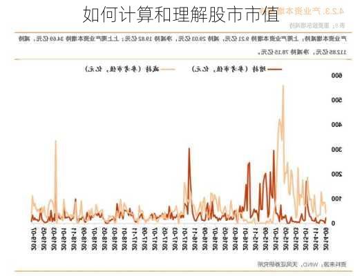 如何计算和理解股市市值