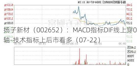 扬子新材（002652）：MACD指标DIF线上穿0轴-技术指标上后市看多（07-22）