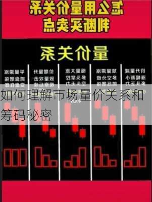 如何理解市场量价关系和筹码秘密