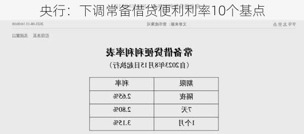 央行：下调常备借贷便利利率10个基点