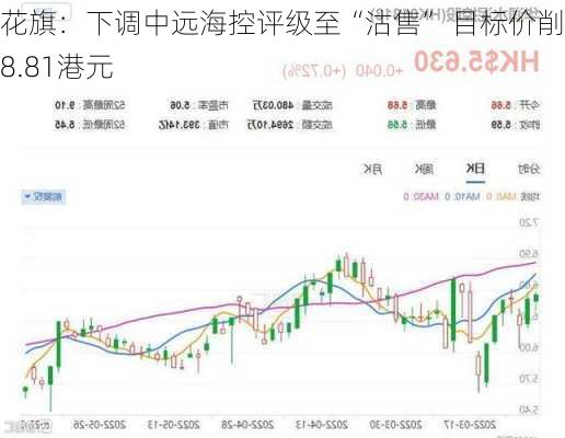 花旗：下调中远海控评级至“沽售” 目标价削至8.81港元