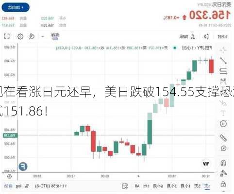 现在看涨日元还早，美日跌破154.55支撑恐测试151.86！