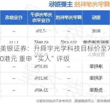 美银证券：升舜宇光学科技目标价至70港元 重申“买入”评级