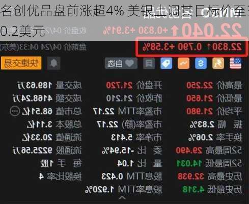 名创优品盘前涨超4% 美银上调其目标价至30.2美元