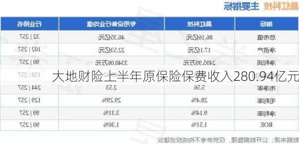 大地财险上半年原保险保费收入280.94亿元