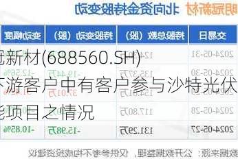 明冠新材(688560.SH)：下游客户中有客户参与沙特光伏储能项目之情况