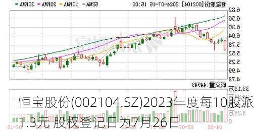 恒宝股份(002104.SZ)2023年度每10股派1.3元 股权登记日为7月26日