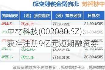 中材科技(002080.SZ)：获准注册9亿元短期融资券