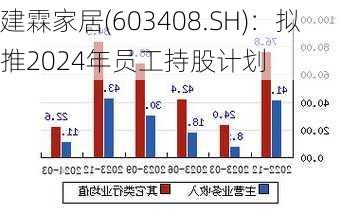 建霖家居(603408.SH)：拟推2024年员工持股计划