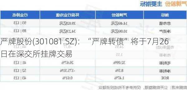 严牌股份(301081.SZ)：“严牌转债”将于7月26日在深交所挂牌交易