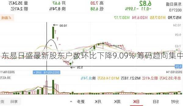 东易日盛最新股东户数环比下降9.09% 筹码趋向集中