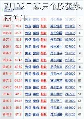 7月22日30只个股获券商关注