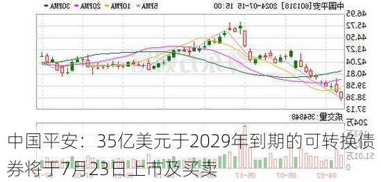 中国平安：35亿美元于2029年到期的可转换债券将于7月23日上市及买卖