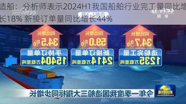 造船：分析师表示2024H1我国船舶行业完工量同比增长18% 新接订单量同比增长44%