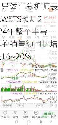 半导体：分析师表示WSTS预测2024年整个半导体的销售额同比增长16~20%