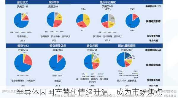 半导体因国产替代情绪升温，成为市场焦点