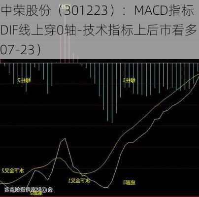 中荣股份（301223）：MACD指标DIF线上穿0轴-技术指标上后市看多（07-23）