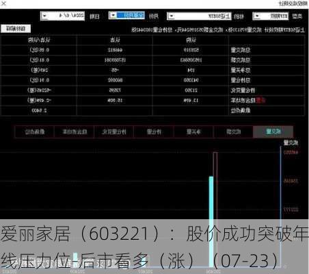 爱丽家居（603221）：股价成功突破年线压力位-后市看多（涨）（07-23）