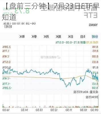 【盘前三分钟】7月23日ETF早知道