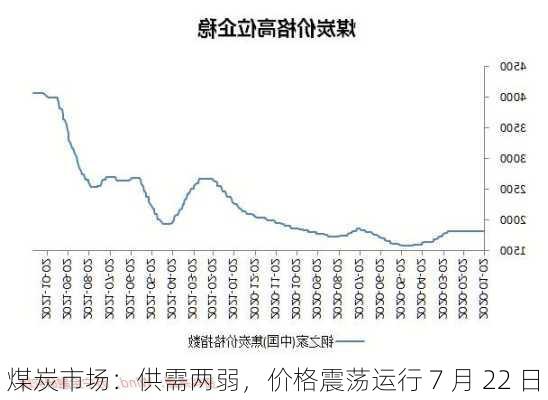 煤炭市场：供需两弱，价格震荡运行 7 月 22 日