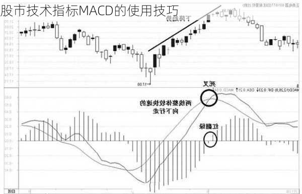 股市技术指标MACD的使用技巧