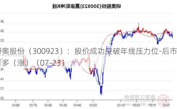 研奥股份（300923）：股价成功突破年线压力位-后市看多（涨）（07-23）