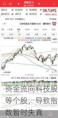 资金流向科技股等个股，导致指数暂时失真