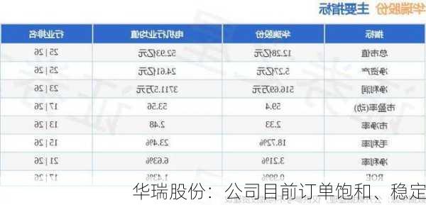 华瑞股份：公司目前订单饱和、稳定