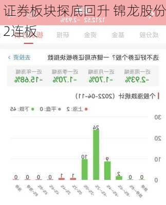 证券板块探底回升 锦龙股份2连板