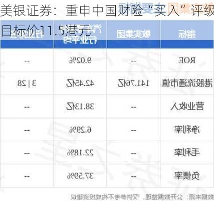 美银证券：重申中国财险“买入”评级 目标价11.5港元