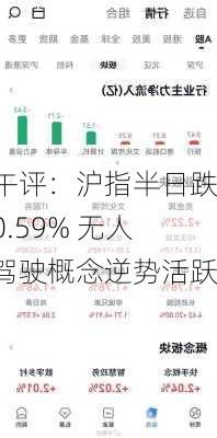 午评：沪指半日跌0.59% 无人驾驶概念逆势活跃