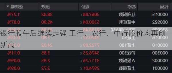 银行股午后继续走强 工行、农行、中行股价均再创新高