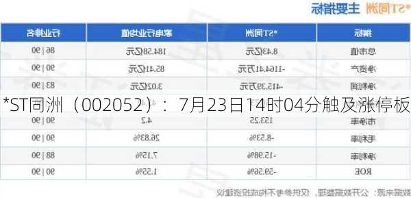 *ST同洲（002052）：7月23日14时04分触及涨停板