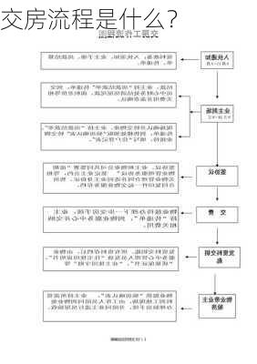 交房流程是什么？