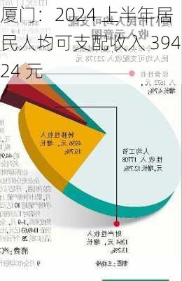 厦门：2024 上半年居民人均可支配收入 39424 元