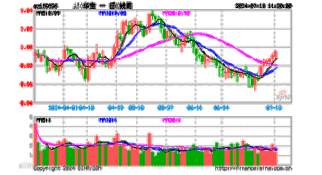 市场处阶段性底部时期，A50ETF华宝（159596）再回调迎低吸窗口期