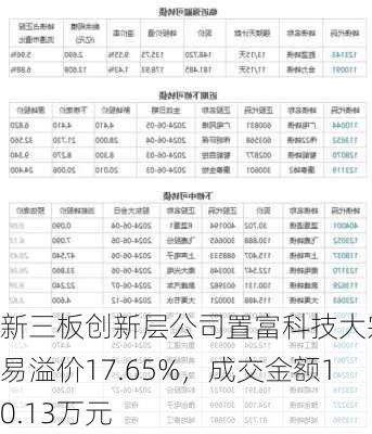 新三板创新层公司置富科技大宗交易溢价17.65%，成交金额10.13万元