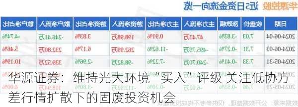 华源证券：维持光大环境“买入”评级 关注低协方差行情扩散下的固废投资机会