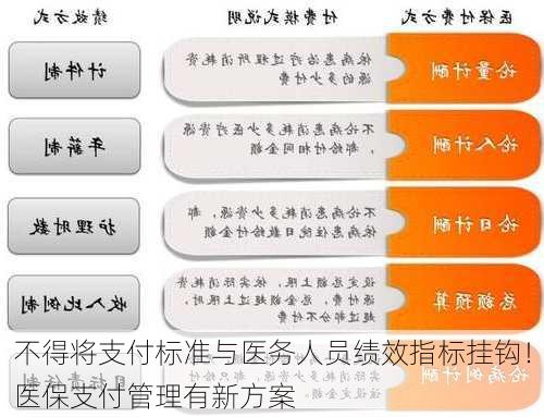 不得将支付标准与医务人员绩效指标挂钩！医保支付管理有新方案