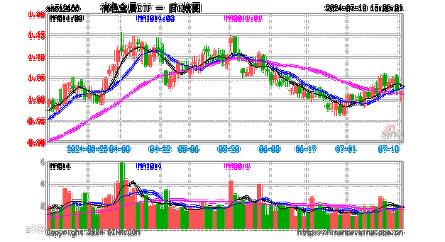 南方中证申万有色金属ETF大宗交易折价成交200.00万股