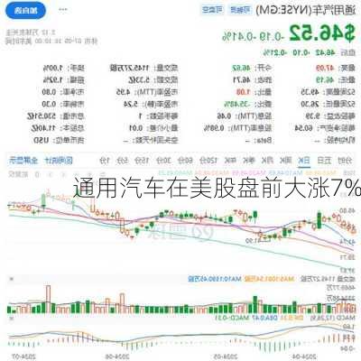 通用汽车在美股盘前大涨7%