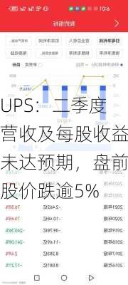 UPS：二季度营收及每股收益未达预期，盘前股价跌逾5%