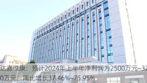 达嘉维康：预计2024年上半年净利润为2500万元~3200万元，同比增长37.46%~75.95%